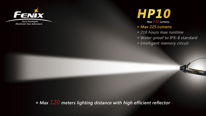 Светодиодный налобный фонарь Fenix HP10w 