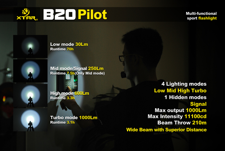 Светодиодный аккумуляторный фонарь XTAR B20 Pilot 