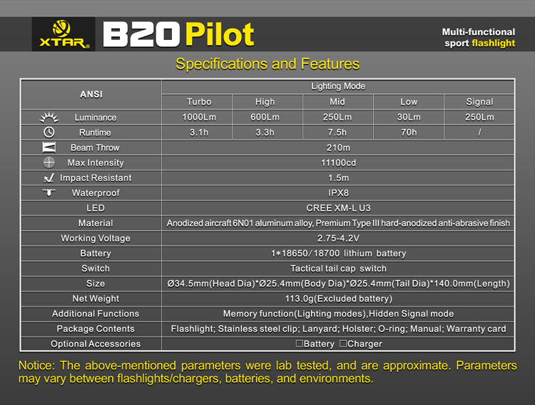 Мощный поисковый фонарь XTAR B20 Pilot (XM-L U3) 1000 lumens