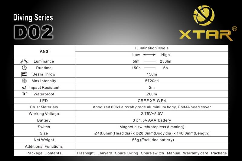 XTAR D02 Профессиональный фонарь для дайвинга и подводной охоты с питанием от ААА батареек и аккумуляторов