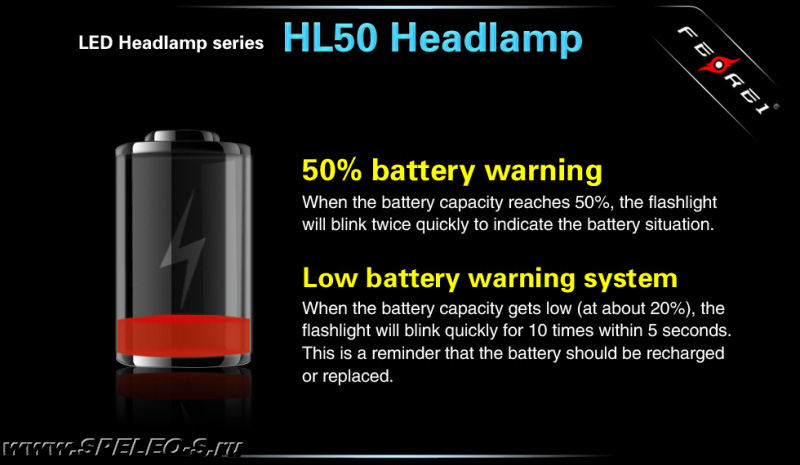 мощный аккумуляторный налобный фонарь Ferei HL50 с аккумуляторами и зарядным устройством купить