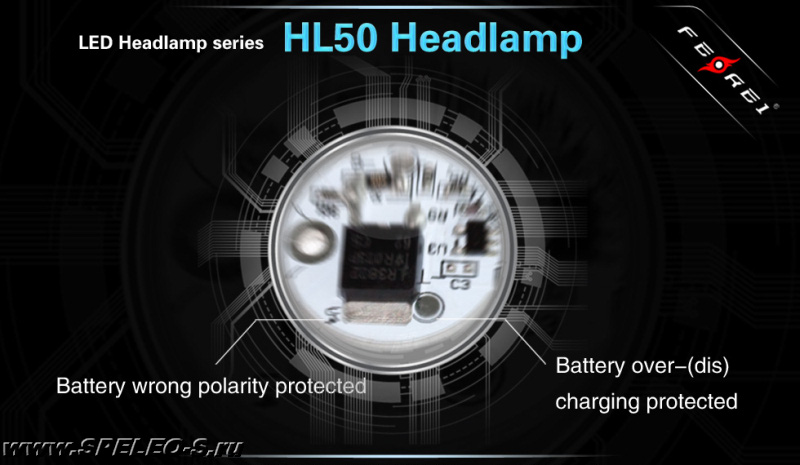 мощный аккумуляторный налобный фонарь Ferei HL50 с аккумуляторами и зарядным устройством купить отзывы