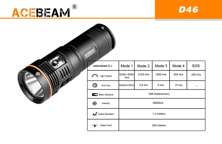 AceBeam D46 (5200 ANSI люмен)  Мощный подводный прожектор для дайвинга