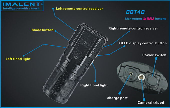 Imalent DDT40 Самый технологичный и мощный светодиодный фонарь прожектор с дальнобойным и ближним светом купить в санкт петербурге