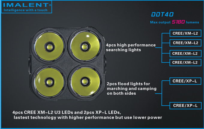 Imalent DDT40 Самый технологичный и мощный светодиодный фонарь прожектор с дальнобойным и ближним светом
