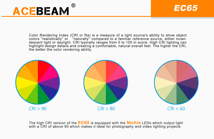 AceBeam EC65 (4000 ANSI люмен)  Сверхмощный карманный фонарь прожектор