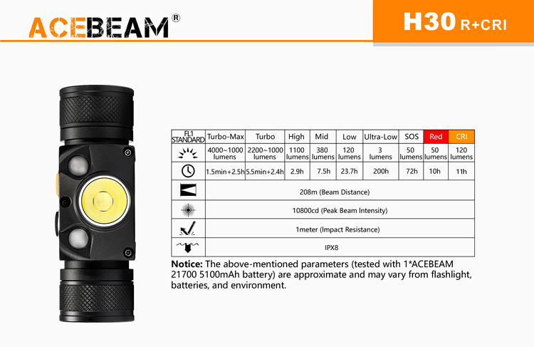 AceBeam H30 (4000 ANSI люмен)  Мощный налобный с разными вариантами освещения