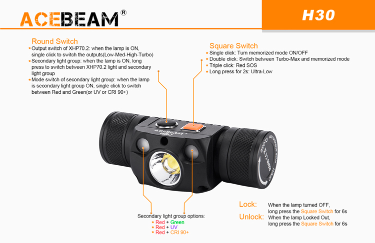 AceBeam H30 (4000 ANSI люмен)  Мощный налобный с разными вариантами освещения