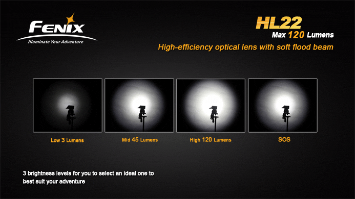 Fenix HL22 (XP-E) 120 lumens   Налобный светодиодный фонарь, купить фонари Fenix HL22, цены фонари Fenix HL22, обзоры фонари Fenix HL22, фото фонари Fenix HL22, видео фонари Fenix HL22, отзывы фонари Fenix HL22