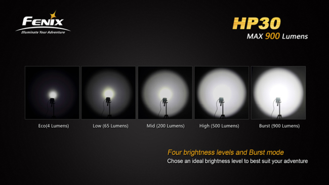 Fenix HP30 (XM-L2) 900 lumens   Налобный светодиодный фонарь, купить фонари Fenix HP30, цены фонари Fenix HP30, обзоры фонари Fenix HP30, фото фонари Fenix HP30, видео фонари Fenix HP30