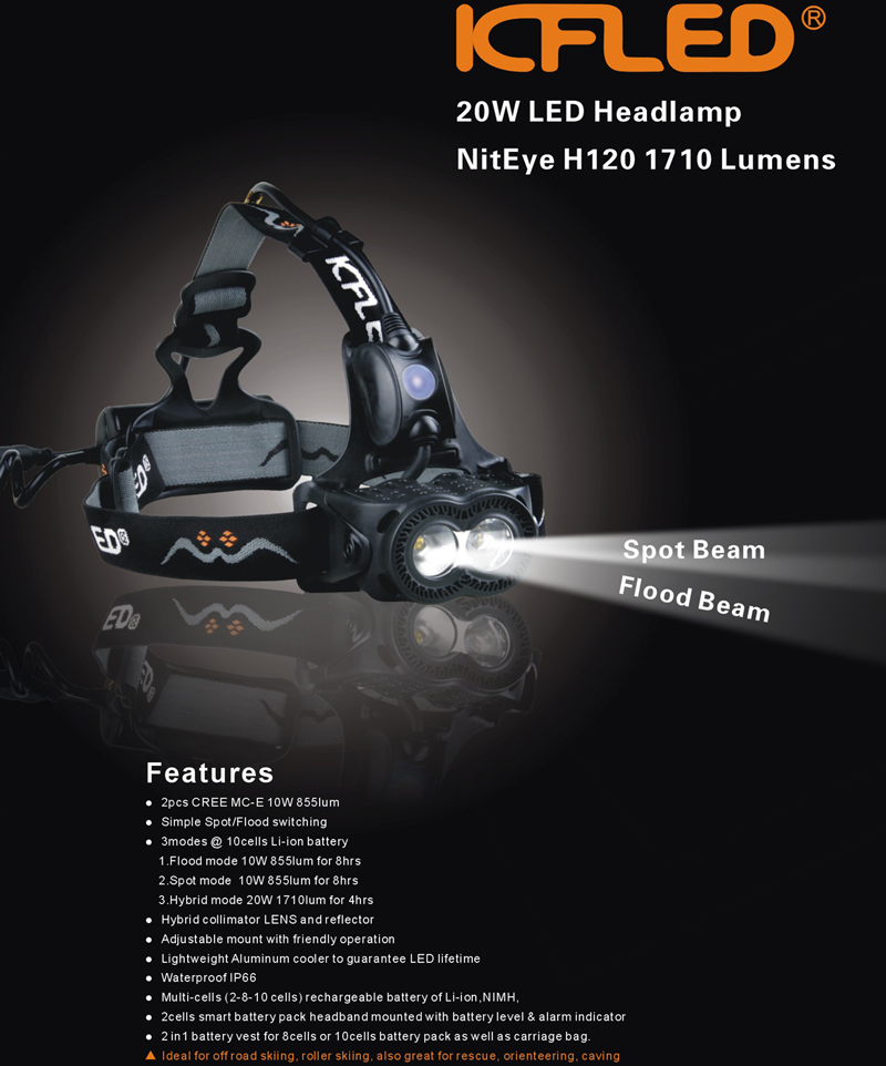 KFLED NitEye H120 (2*MC-E)  20W 1710 lumens Сверхмощный профессиональный налобный фонарь
