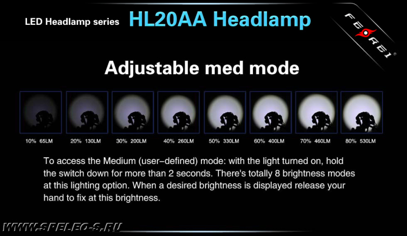Ferei NEW HL20AA v.5 (XM-L2) 650 lumens  Мощный профессиональный налобный фонарь с дальнобойным лучом на батарейках АА купить цена