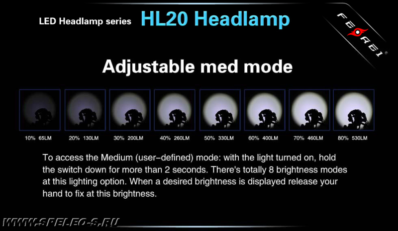 Ferei NEW HL20 Dark Warrior v.5 (XM-L2) 650 lumens  Мощный профессиональный налобный фонарь с дальнобойным лучом купить цены