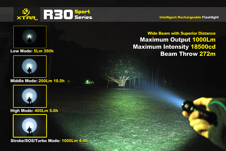XTAR R30 (XM-L2 U2) 1000 lumens Мощный фонарь с встроенным зарядным устройством форум