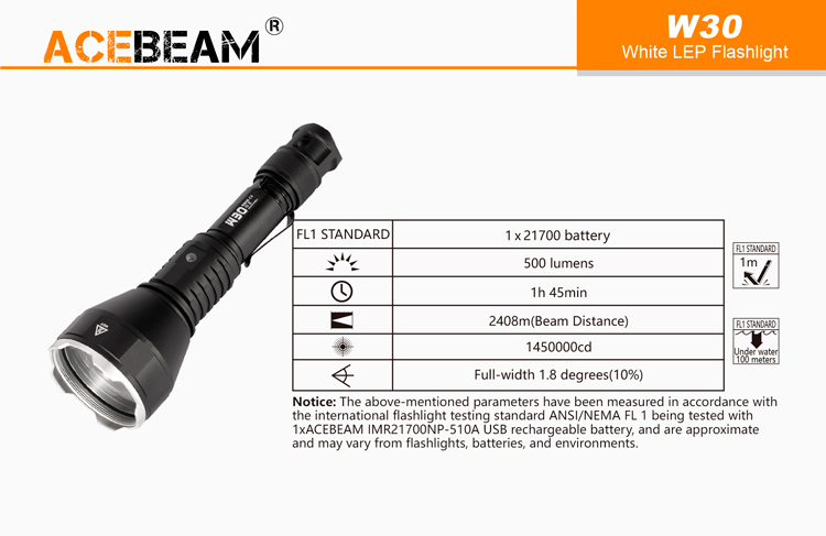 AceBeam W30 Сверх-дальнобойный ручной фонарь на основе лазерного излучателя