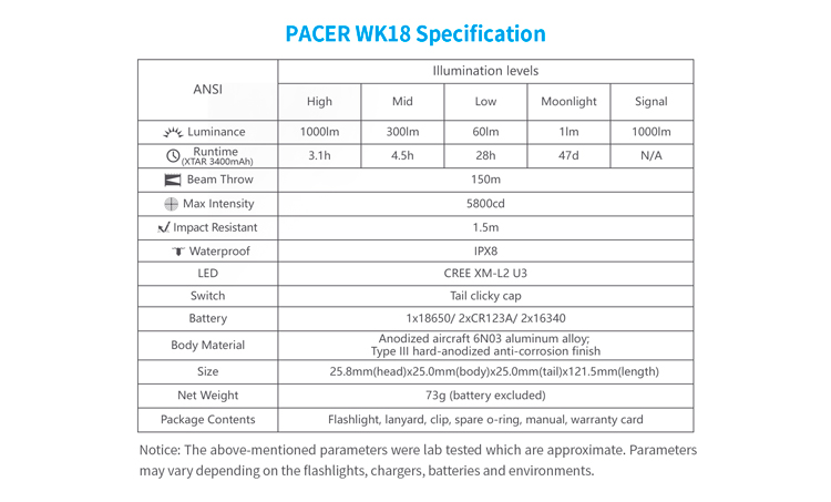 XTAR Pacer WK18 (1000 ANSI люмен) Карманный высокомощный фонарь