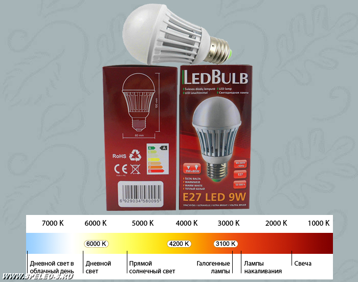 Лампочка светодиодная с теплым белым светом 3000-3200K купить